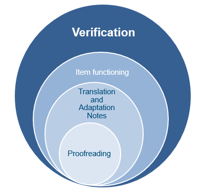 translation validation