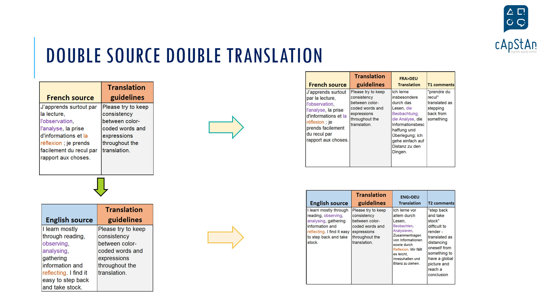 translation of personality test