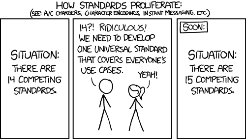 translation technology standards