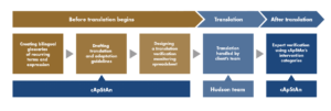 Hudson psychometric tests translation