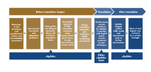 OECD PISA translation